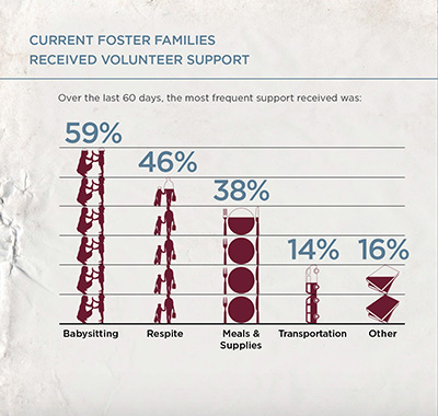 FaithBridge Foster Care